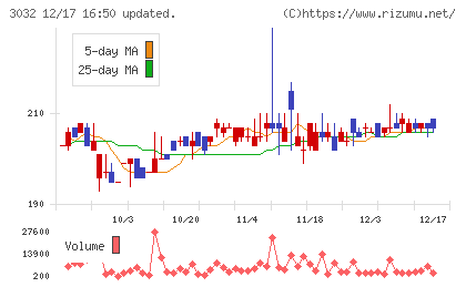 ゴルフ・ドゥチャート