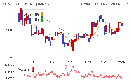 グリムスチャート
