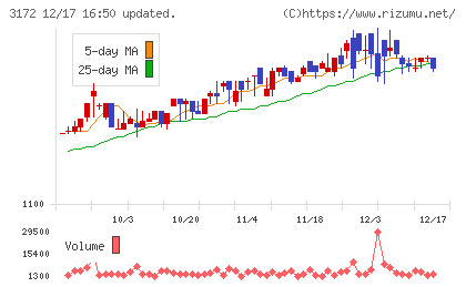 ティーライフチャート