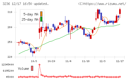 プロパストチャート