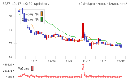 イントランスチャート