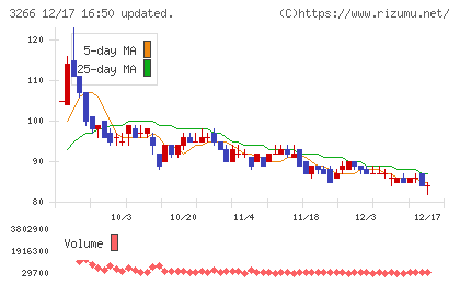 ファンドクリエーショングループチャート