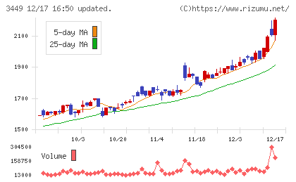 テクノフレックスチャート