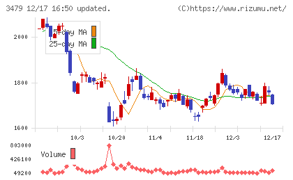 ティーケーピーチャート