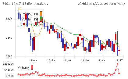 ＧＡ　ｔｅｃｈｎｏｌｏｇｉｅｓチャート