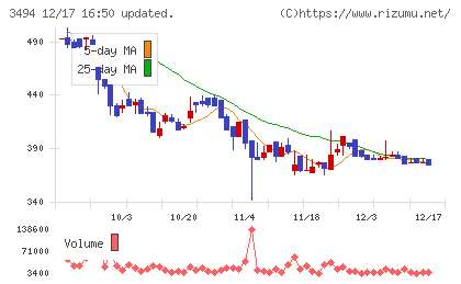 マリオンチャート