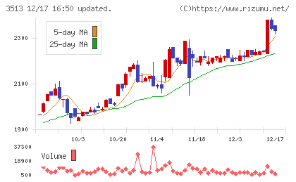 イチカワチャート