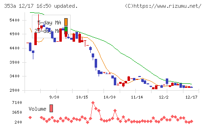エレベーターコミュニケーションズチャート