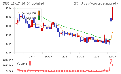 アセンテックチャート