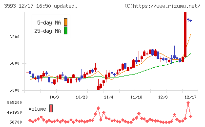 ホギメディカルチャート