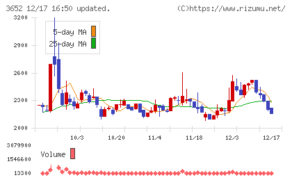 ディジタルメディアプロフェッショナルチャート