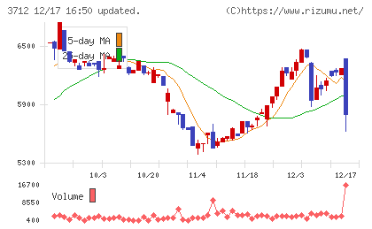 情報企画チャート