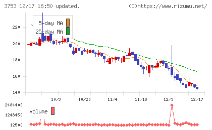 フライトソリューションズチャート