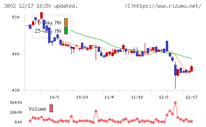 エコミックチャート