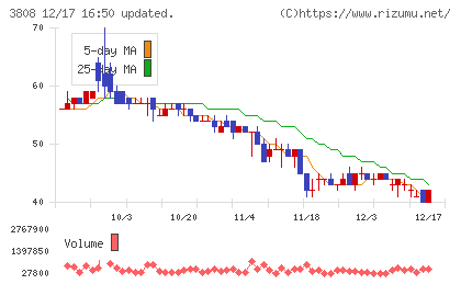 オーケーウェブチャート