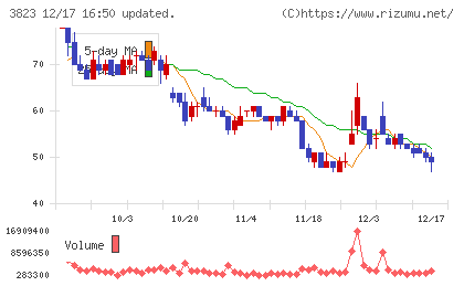 ＴＨＥ　ＷＨＹ　ＨＯＷ　ＤＯ　ＣＯＭＰＡＮＹチャート