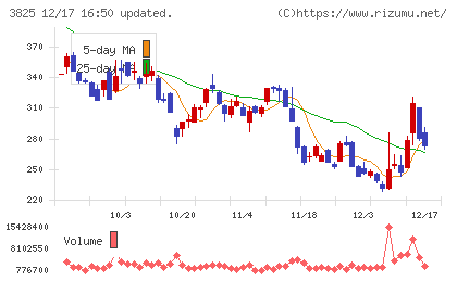 リミックスポイントチャート