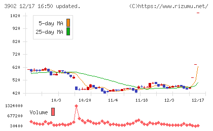 メディカル・データ・ビジョンチャート