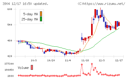 カヤックチャート