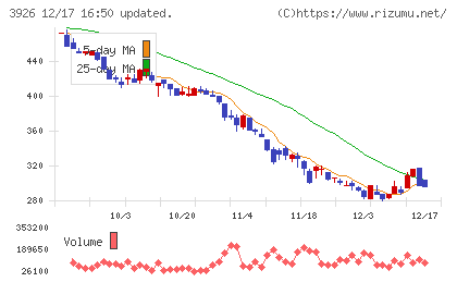 オープンドアチャート
