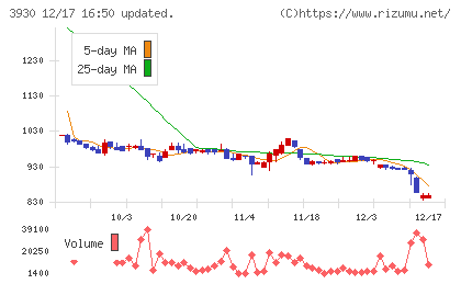 はてなチャート