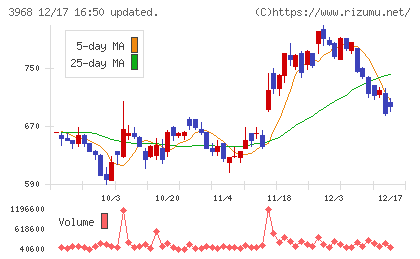 セグエグループチャート