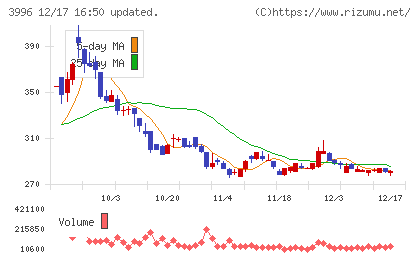 サインポストチャート