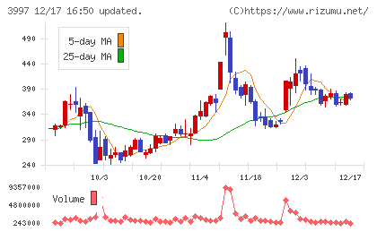 トレードワークスチャート