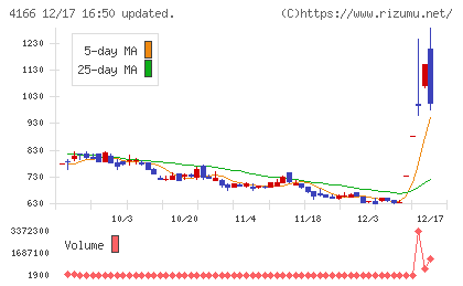 かっこチャート