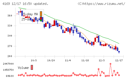ＥＮＥＣＨＡＮＧＥチャート