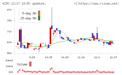 フロンティアチャート