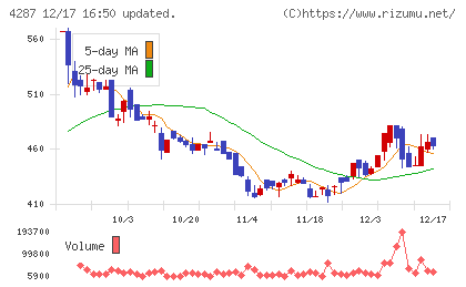 ジャストプランニングチャート