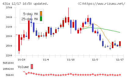ユーソナーチャート