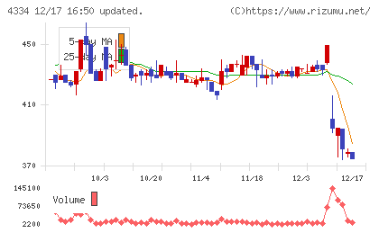 ユークスチャート