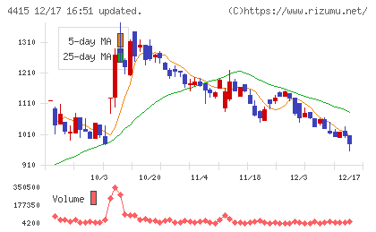 ブロードエンタープライズチャート