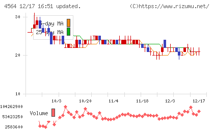 オンコセラピー・サイエンスチャート