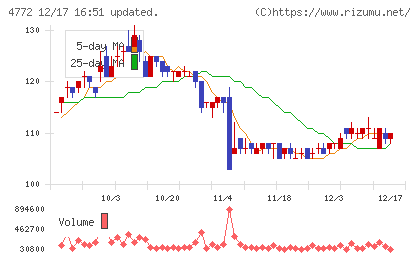 ＳＭ　ＥＮＴＥＲＴＡＩＮＭＥＮＴ　ＪＡＰＡＮチャート