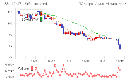 ファンペップチャート