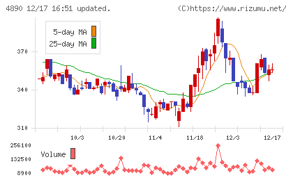 坪田ラボチャート