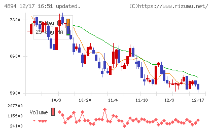 クオリプスチャート
