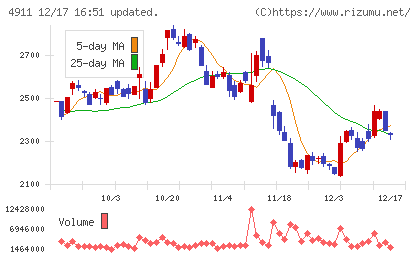 資生堂チャート