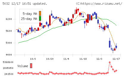 ＡＮＹＣＯＬＯＲチャート