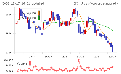 ｅＷｅＬＬチャート