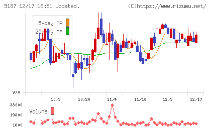 クリエートメディックチャート