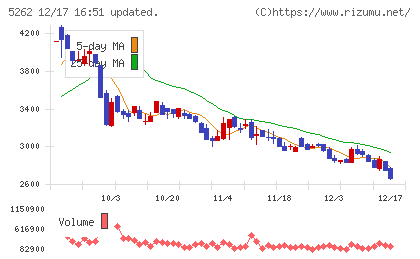 日本ヒュームチャート