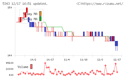 ニッコーチャート