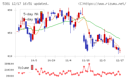 マイポックスチャート