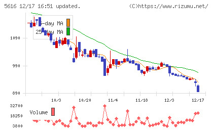雨風太陽チャート