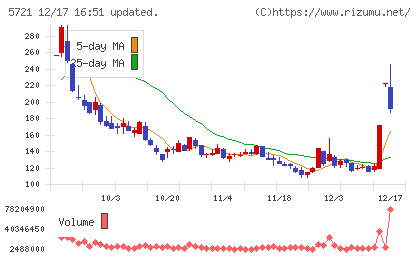 エス・サイエンスチャート