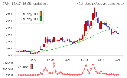 アサカ理研チャート